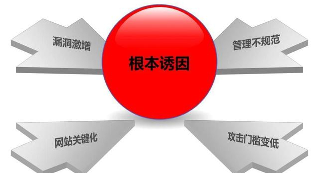 网安信告诉您如何有效应对频发的网站被入侵篡改事件